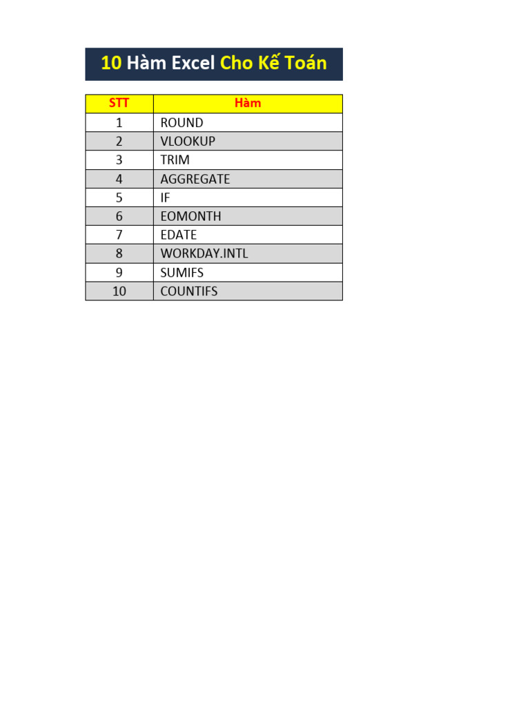 10 Ham Excel Cho Ke Toan - Raw | PDF