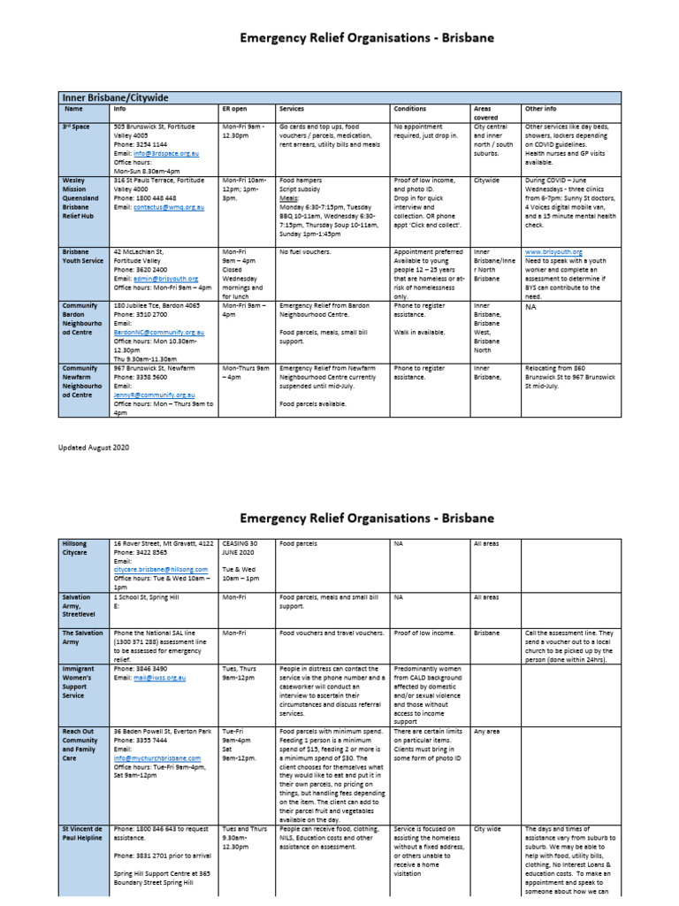 Examples Of Christian Relief Organisations In Uganda