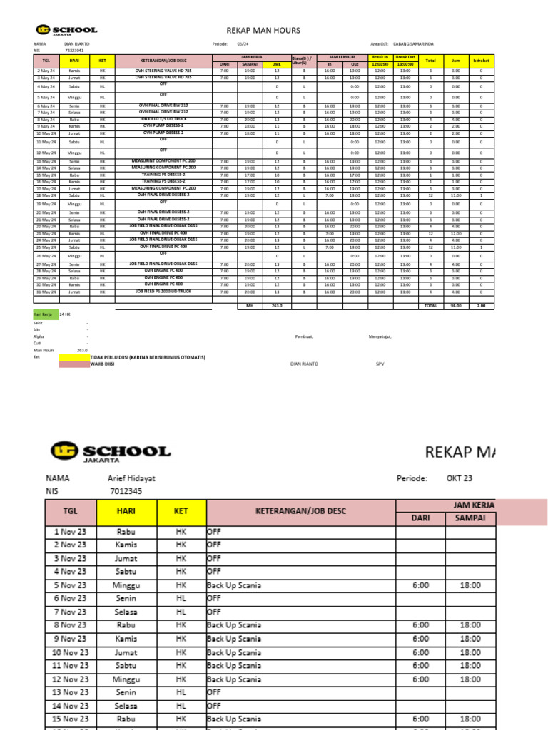 Rekap Man Hours Karyawan 2023 | PDF