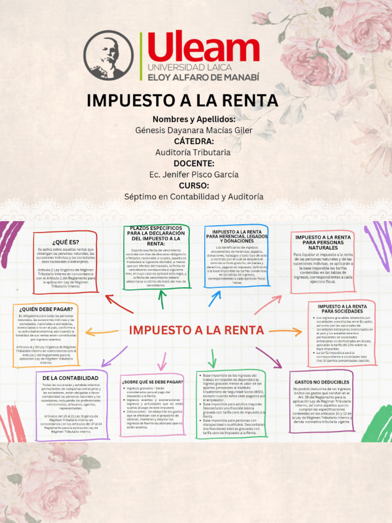 Mapa Mental de Impuesto A La Renta | PDF