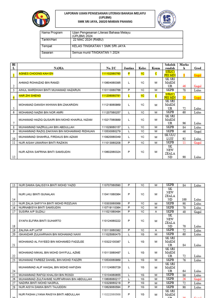 UPLBM 2024 Literacy Assessment Report | PDF | Malaysia | Southeast Asia