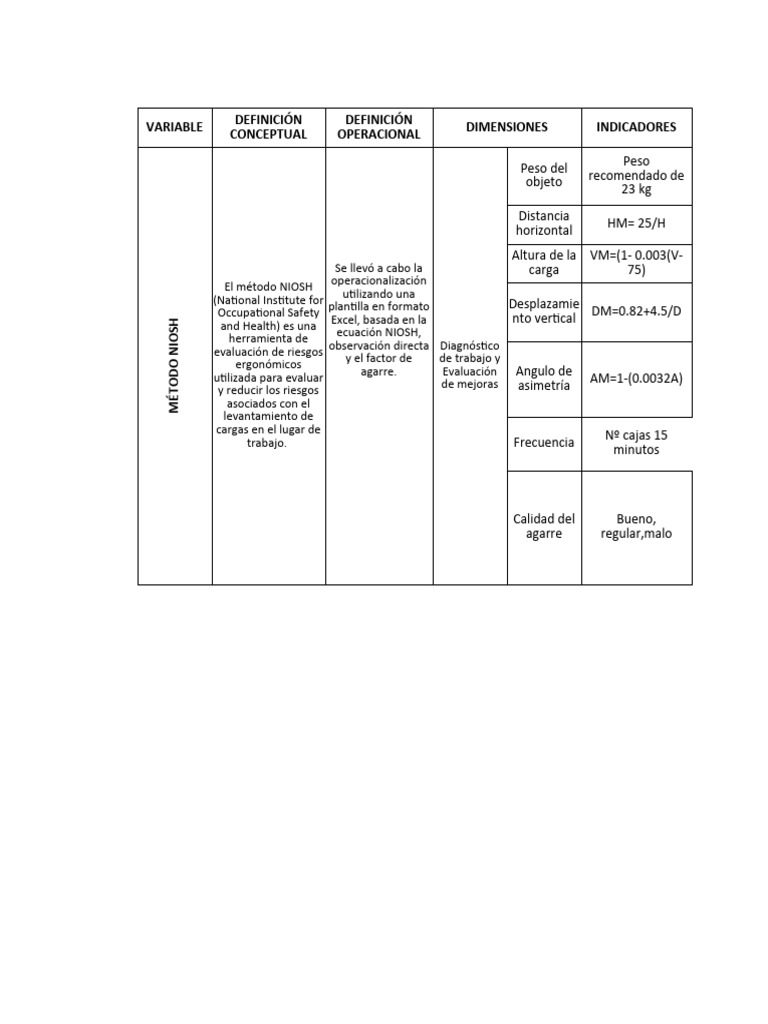 Cuadros niosh pdf software evaluaci n