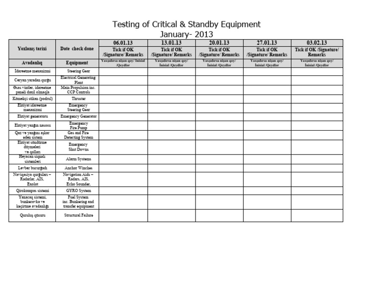 Testing of Critical Equipment November 2012 | PDF