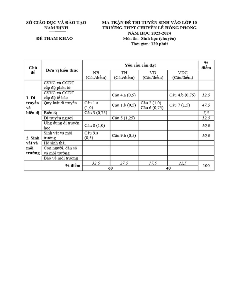 TS102 | PDF