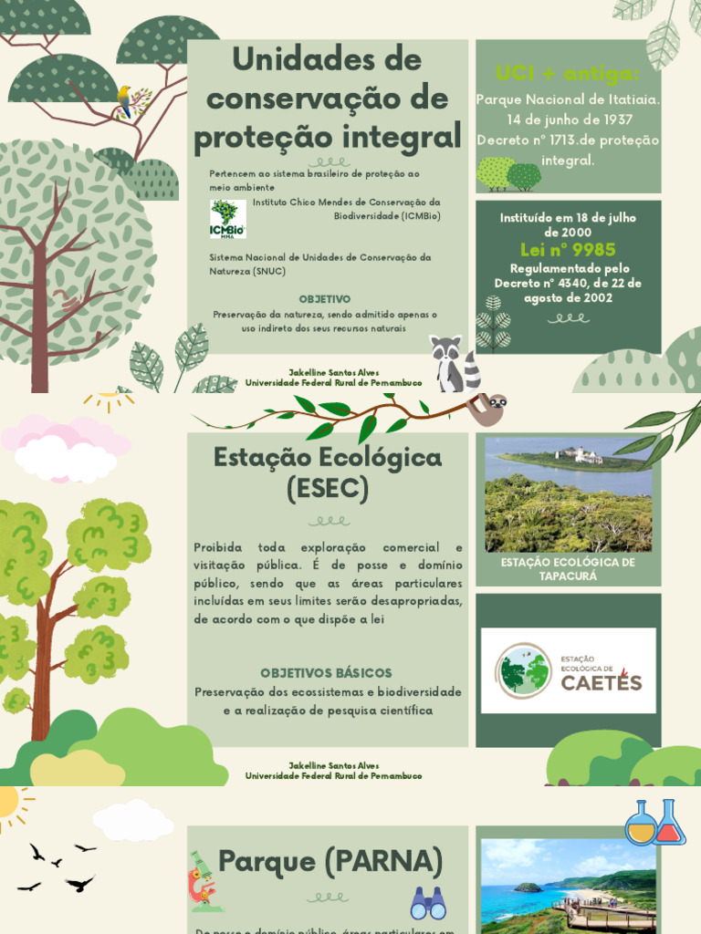 Unidades de Conservação de Proteção Integral | PDF | Parque nacional ...