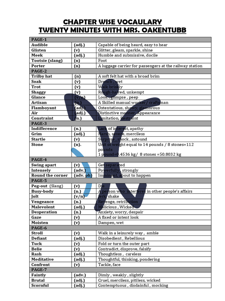 Chapter Wise Vocabulary Xii Pdf Language Arts Discipline