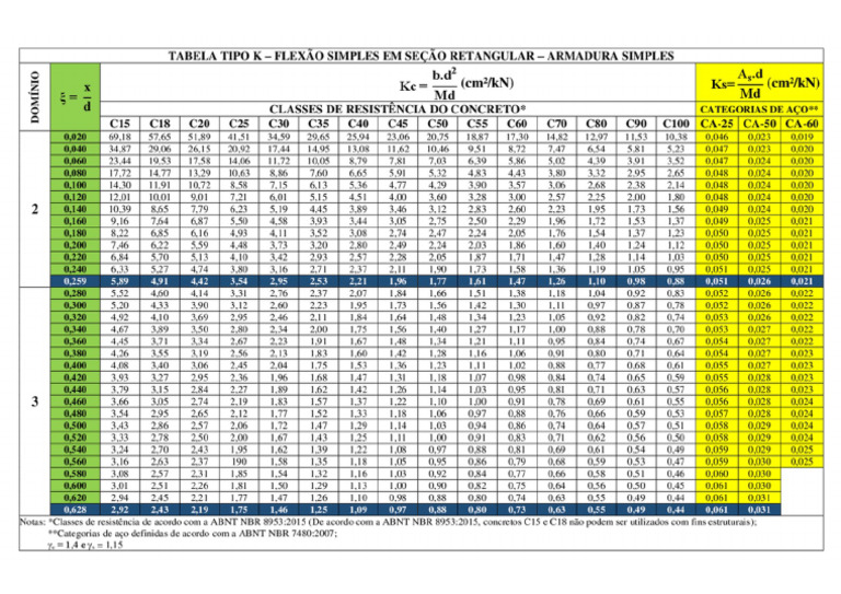 Tabela KC | PDF
