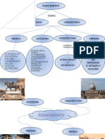 Mapas Del Renacimiento