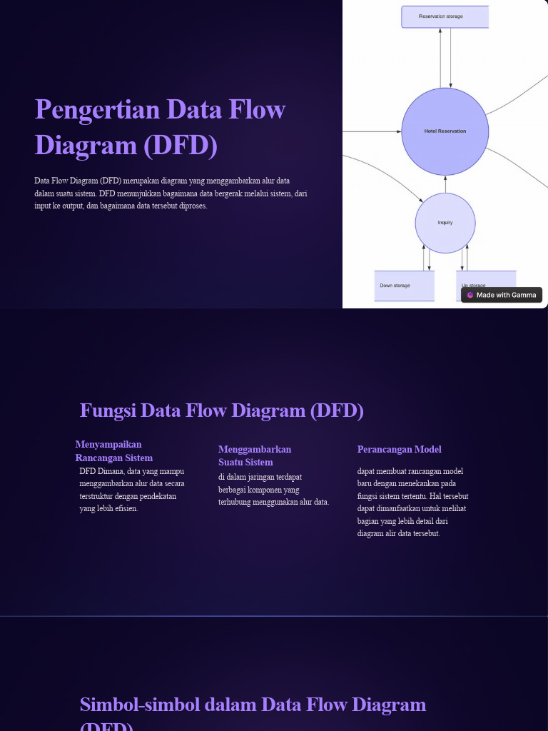 Pengertian dan Fungsi Data Flow Diagram | PDF