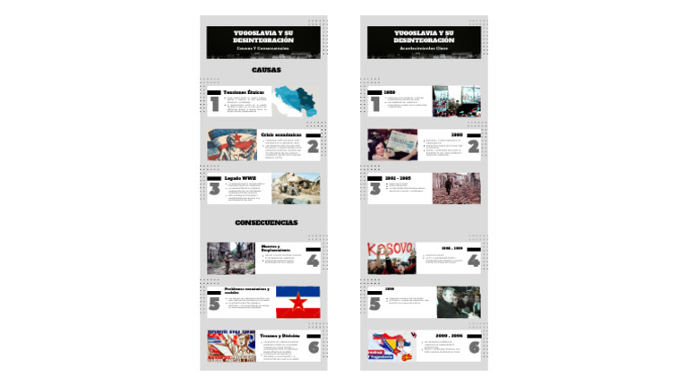 Infografia Yugoslavia Pdf Guerras Yugoslavas República Federal