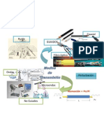 Mapa Mental Medios de Transmision