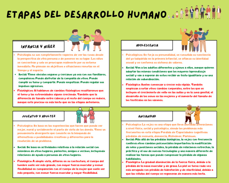 Etapas del Desarrollo Humano | PDF | Adultos | Vejez