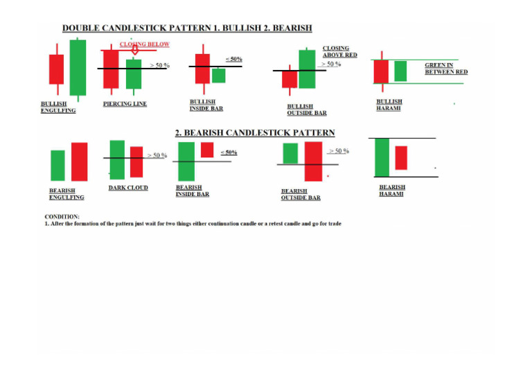 Double Candle Stick | PDF