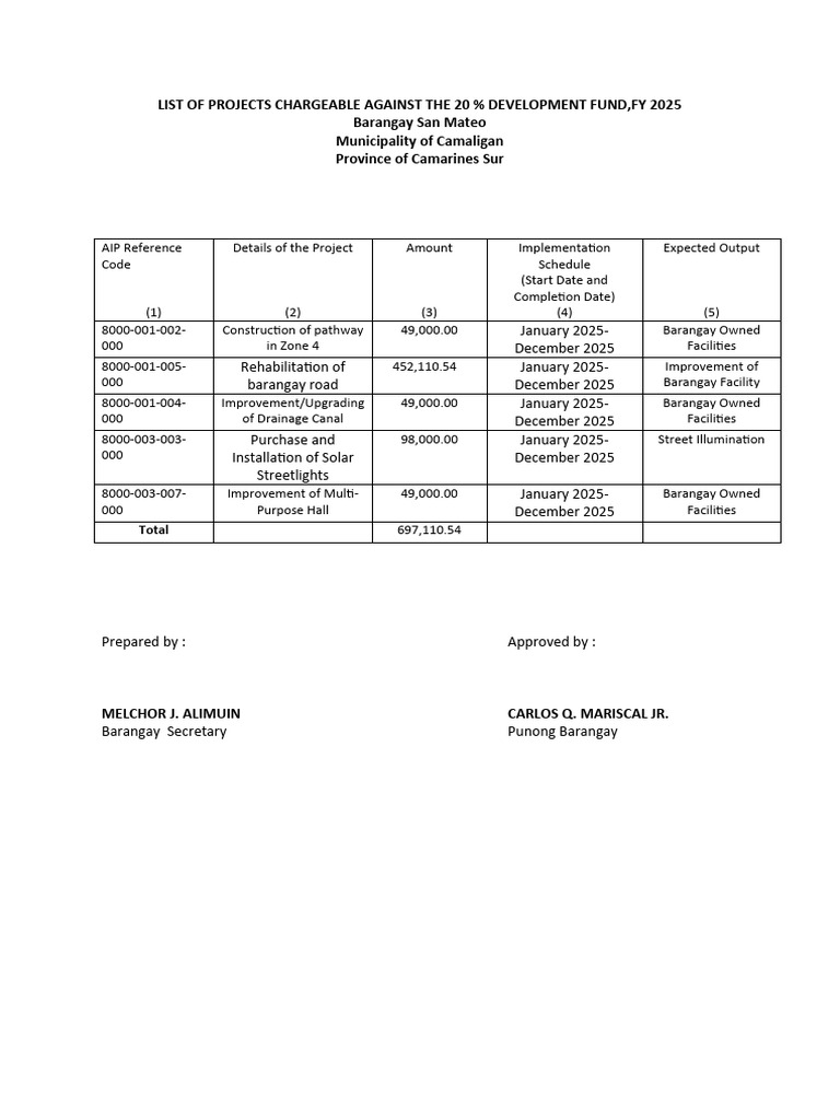 Sample Of Barangay Budget Preparation Form 2