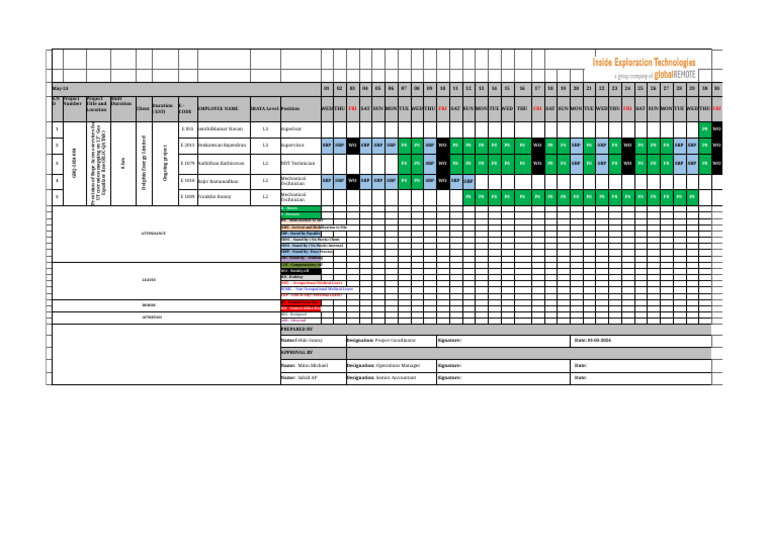 Rotation Schedule - APR 2024-1 | PDF