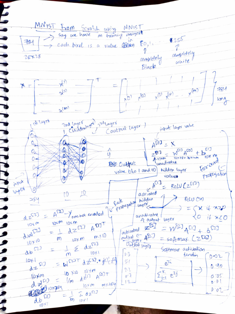 Notes For Implementation | PDF