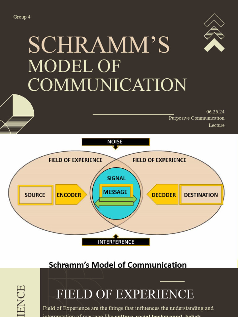 Schramm S | PDF | Communication | Experience