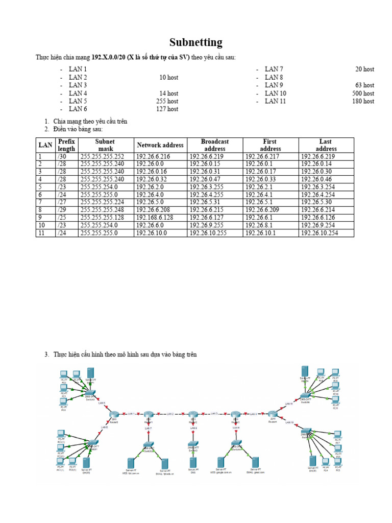 Subnetting | PDF