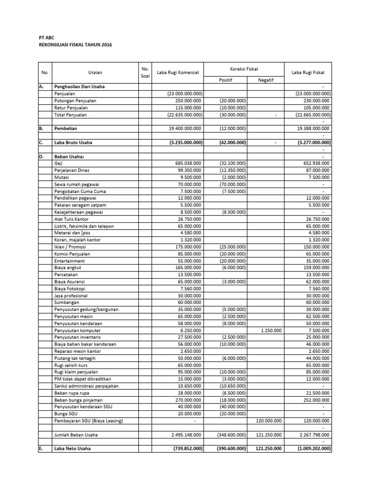 Laporan Laba Rugi PT ABC | PDF
