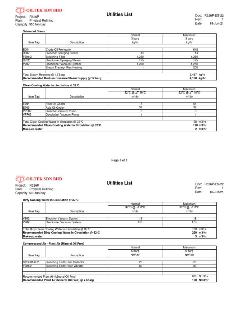 R526P Physical Refining Utilities List | PDF | Steam | Water