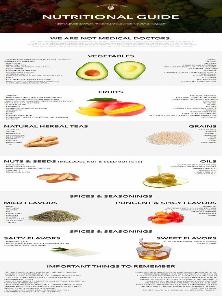 DR Sebi Nutritional Guide | PDF