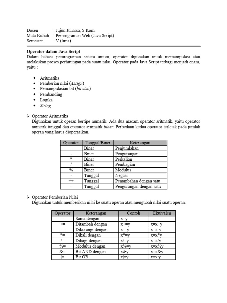 Panduan Operator JavaScript | PDF