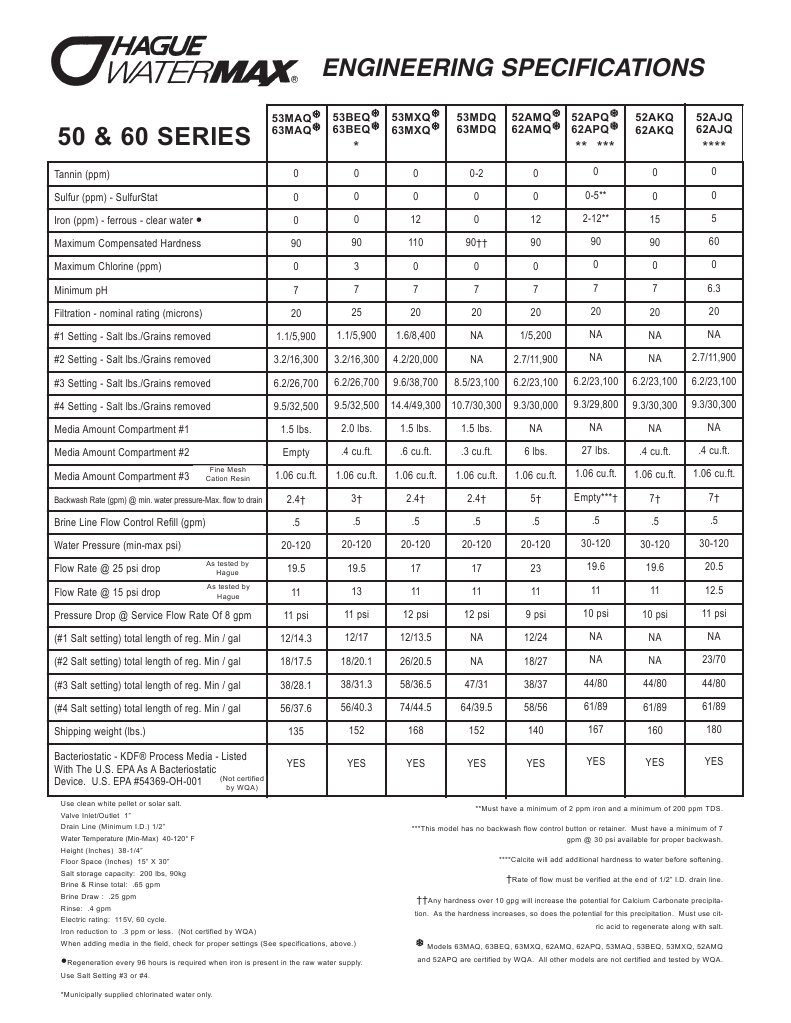 Watermax Tech Specs | PDF | Materials | Chemistry