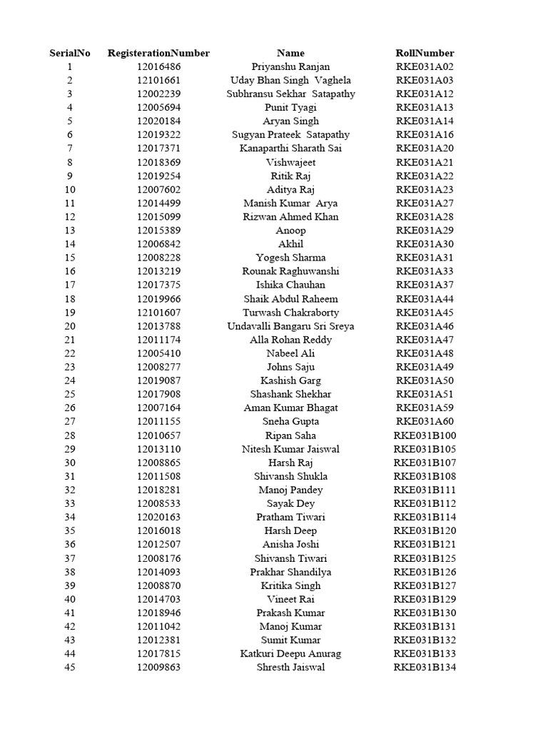 Student Registration List RKE031 | PDF | Agile Software Development ...
