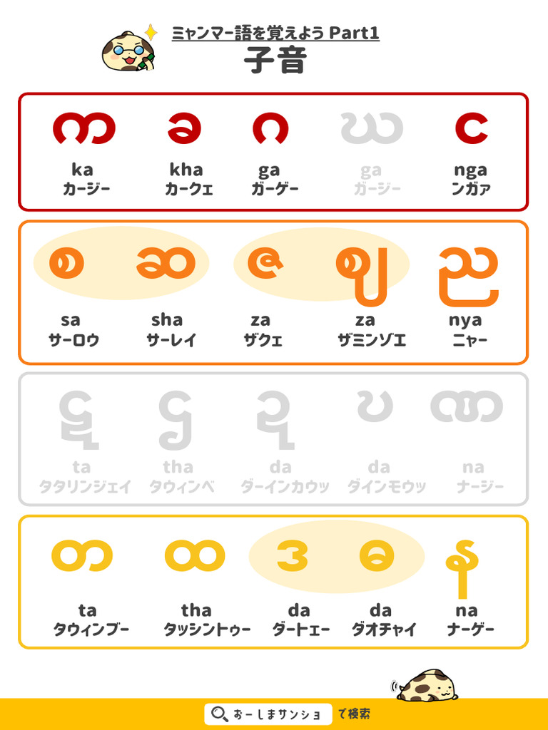 ミャンマー文字一覧表 | PDF