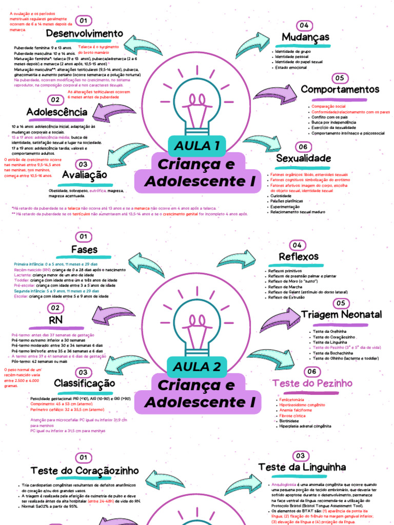 Mapa Mental da Puberdade e Adolescência | PDF | Puberdade | Adolescência