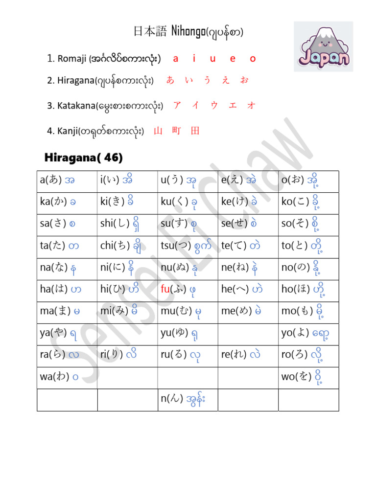 日本語 basic | PDF
