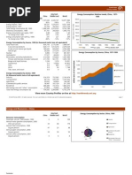 Energy and Resources - China: China Asia (Excl. Middle East) World