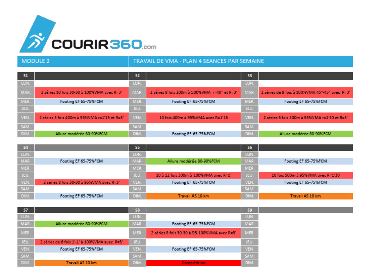 Plan d'entraînement VMA 4 séances/semaine | PDF