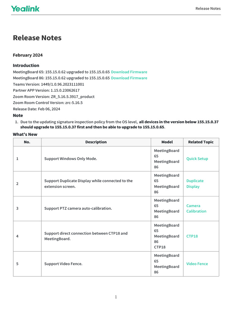 MeetingBoard Firmware Release Notes February 2024 | PDF | Android ...