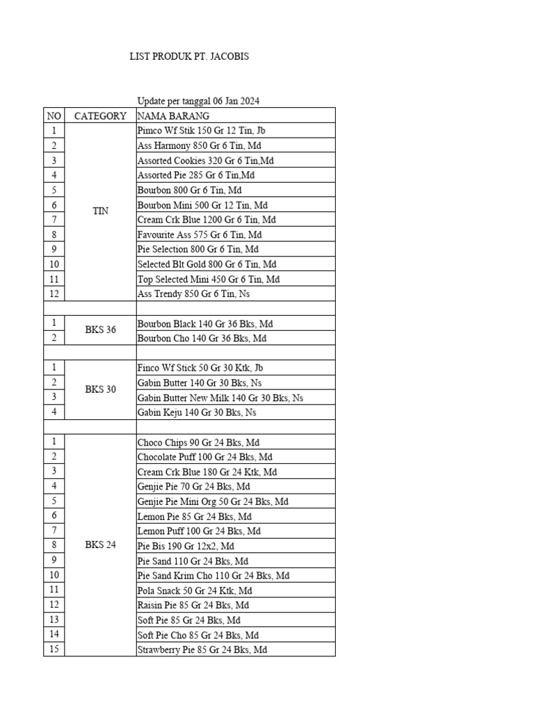 List All Produk Semua PT Update 06 Jan 24 | PDF | Chili Pepper | Peanuts