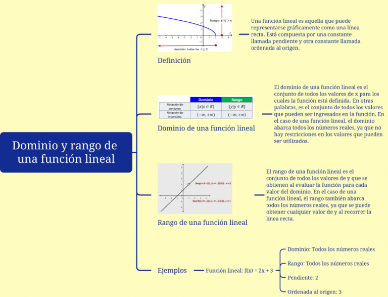 Dominio y Rango en Funciones Lineales | PDF | Función (Matemáticas ...
