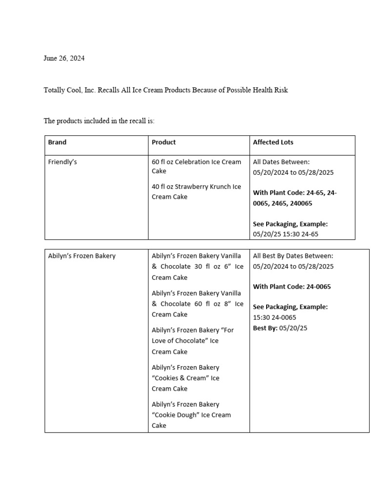 Ice Cream Recall Download Free PDF Ice Cream Cakes