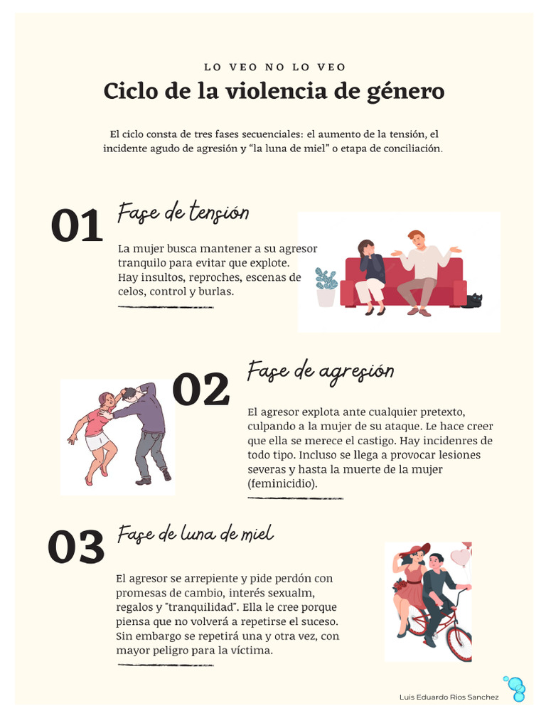 Ciclo de La Violencia | PDF