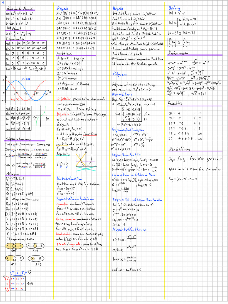 Formelsammlung Mathe 1 | PDF