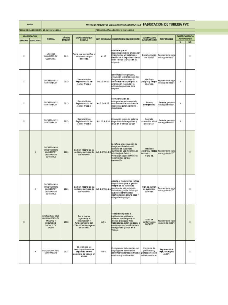 Matriz de Requisitos Legales SST 2024 | PDF