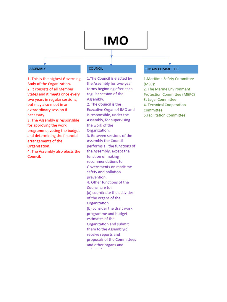 IMO Governance Structure Overview | PDF