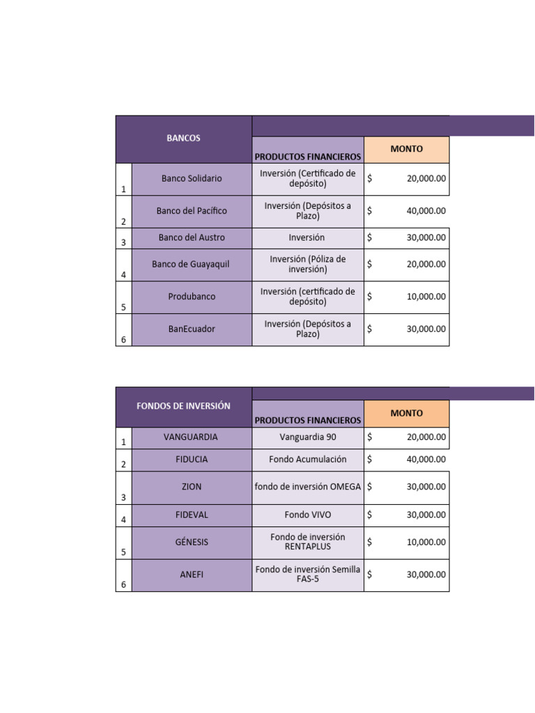 Bancos y Fondos de Inversión | PDF | Inversiones | Servicios financieros