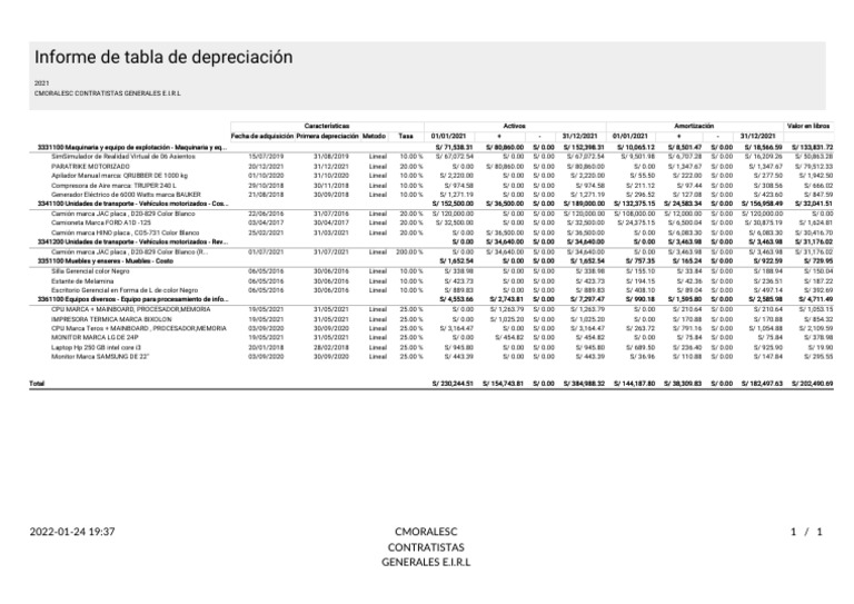 Informe - de - Tabla - de - Depreciación 31-12-2021 | PDF | Informática ...