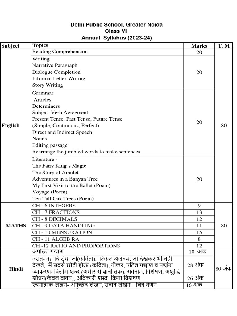 Class 6 syllabus 2023 24 5 pdf verb preposition and postposition