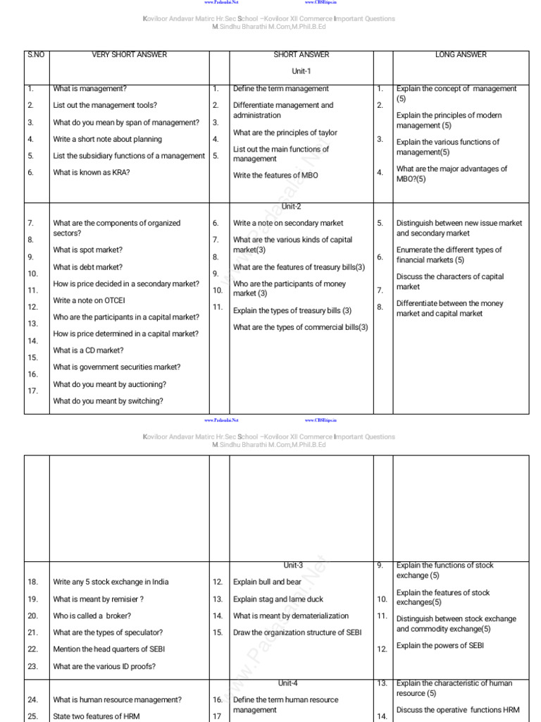 XII Commerce Important Questions Guide | PDF | Market (Economics) | Money