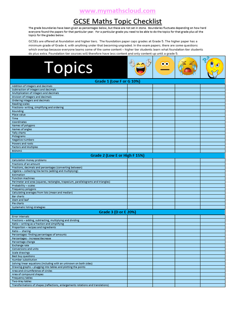 Edexcel GCSE Topic Checklist Organised by Grades (Blue) | PDF | Area ...