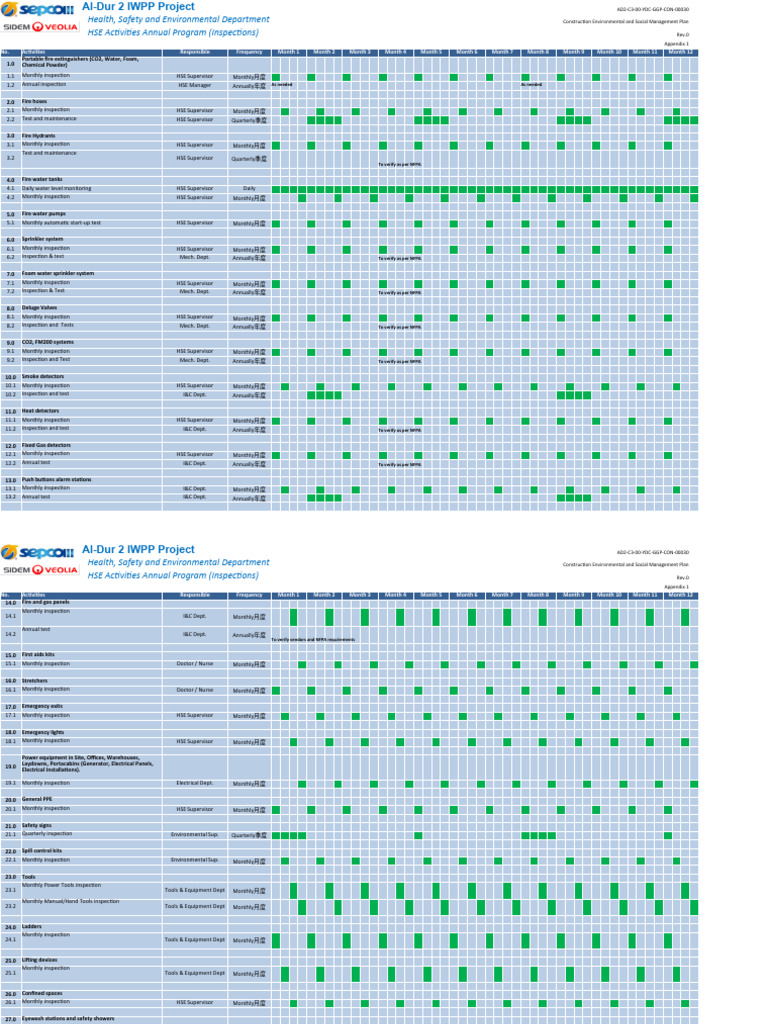 Al-Dur 2 HSE Inspection Program | PDF | Fire Sprinkler System ...