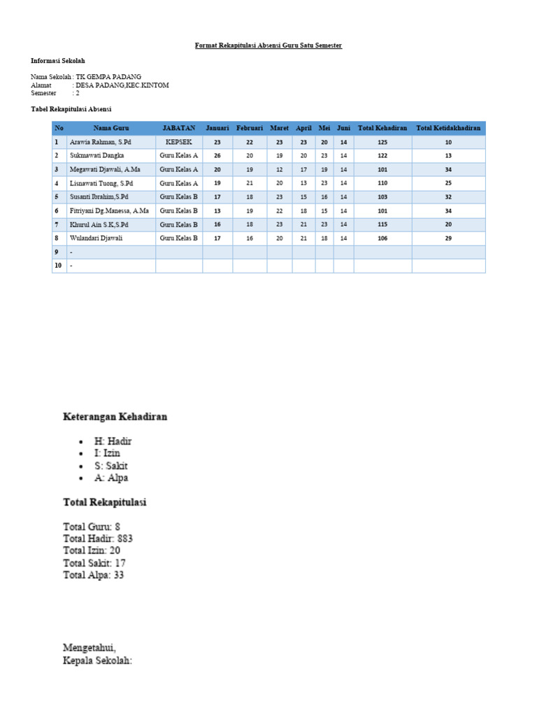 Format Rekapitulasi Absensi Guru Satu Semester | PDF