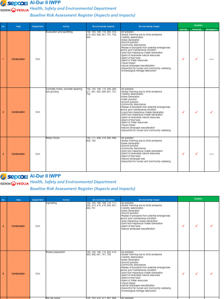 Appendix 9 - Baseline Risk Assessment Register | PDF | Pollution ...