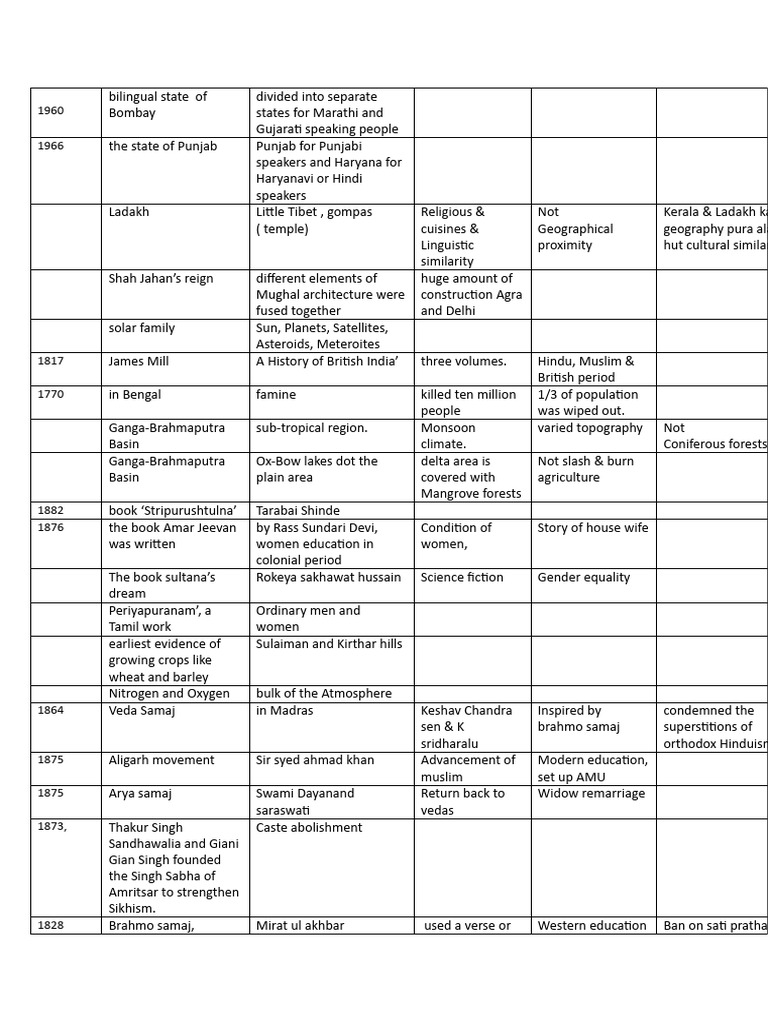 1960 5 download free pdf rock geology earth sciences